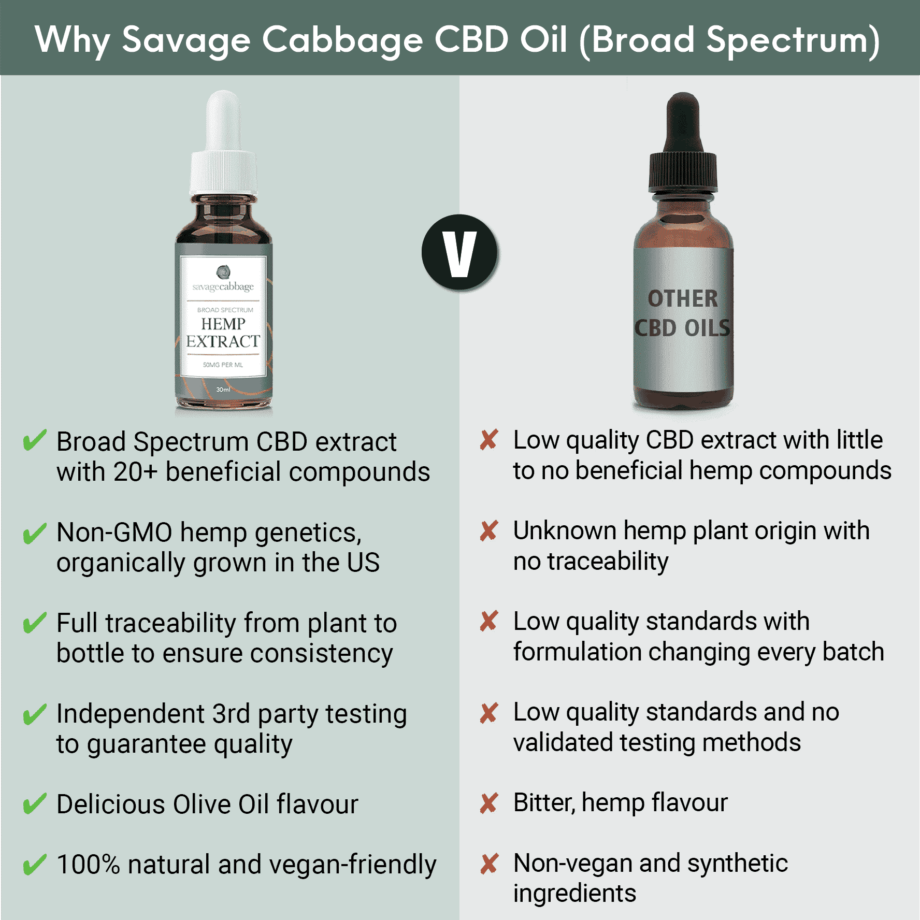Savage Cabbage 25 CBD Oil THC Free ComparisonsSC BS Oil | Savage Cabbage