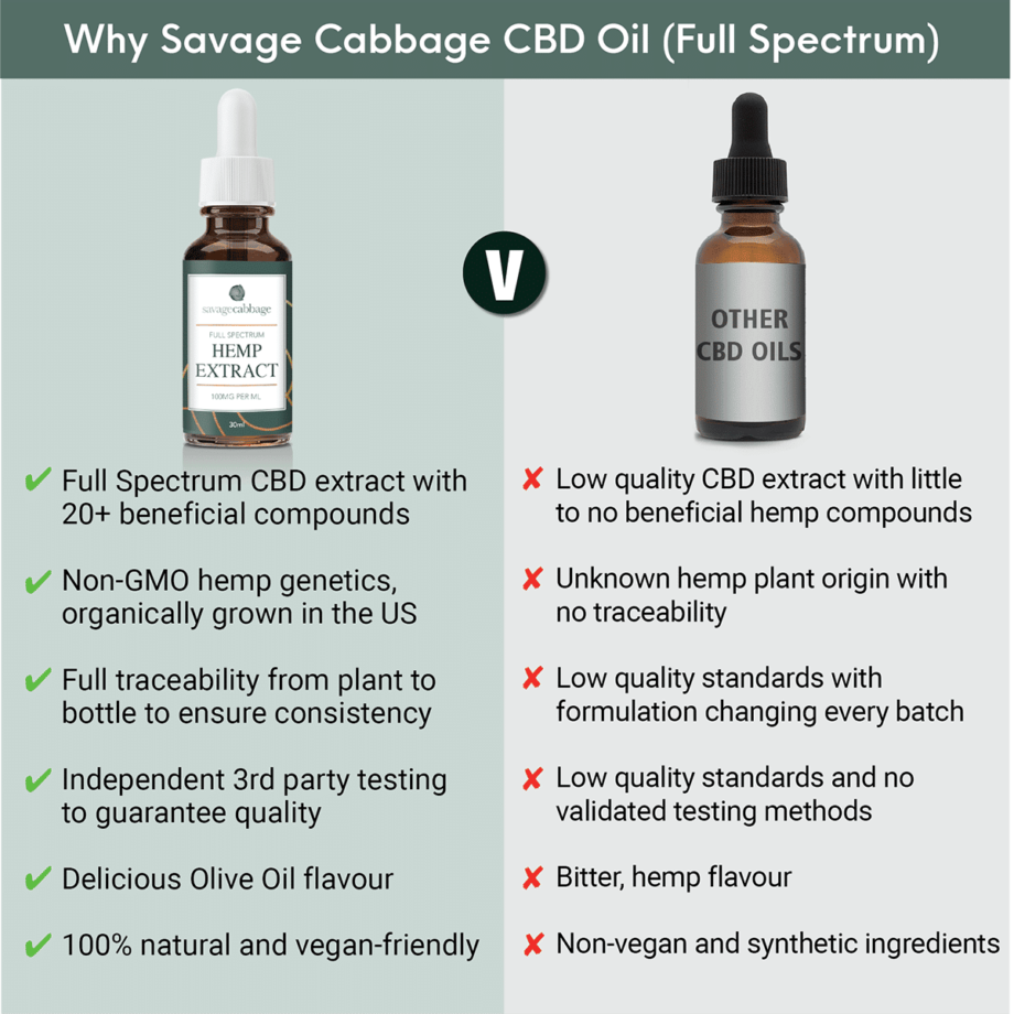 Savage Cabbage 100 CBD Oil SC100 FS Oil | Savage Cabbage