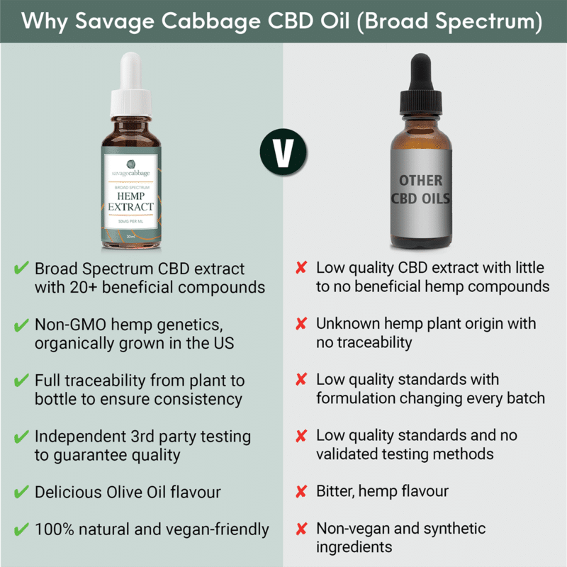 Buy Broad Spectrum CBD Oil, Savage Cabbage 50 CBD Oil THC Free
