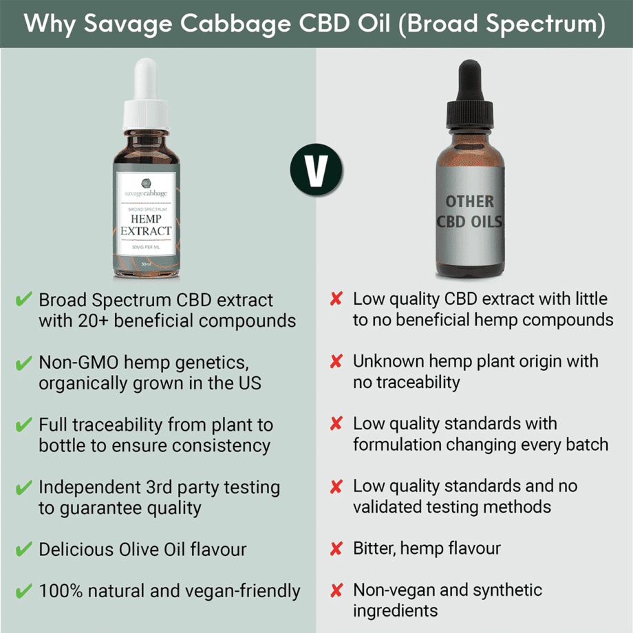 Savage Cabbage 50 CBD Oil SC50 BS Oil | Savage Cabbage