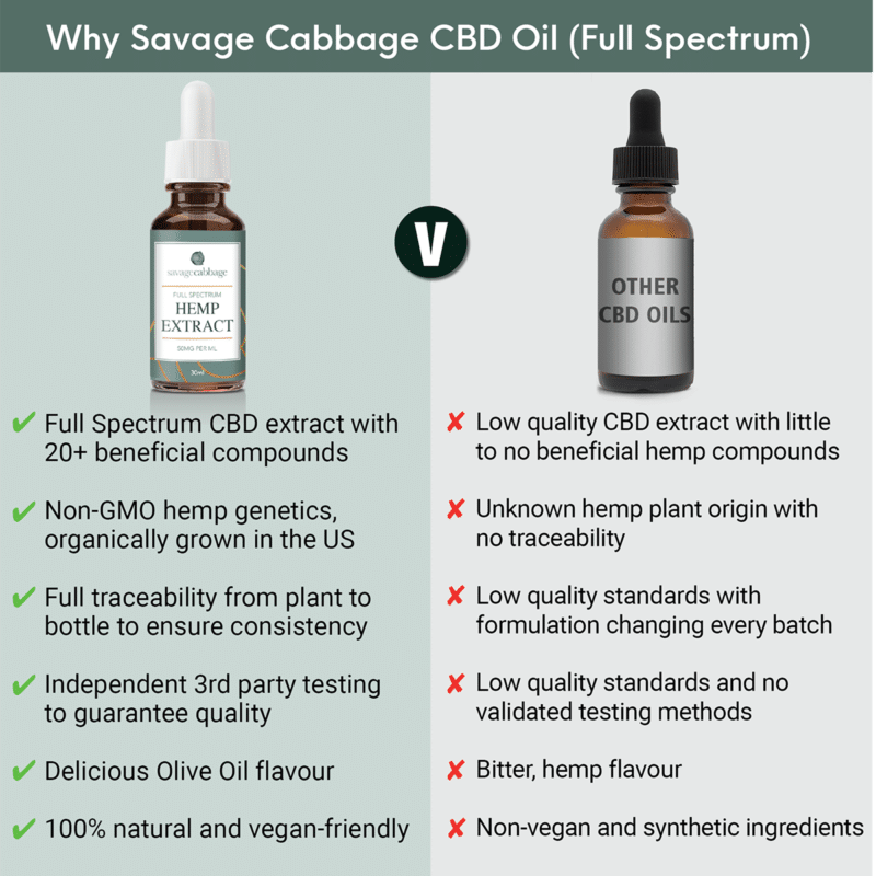 , Savage Cabbage 50 CBD Oil