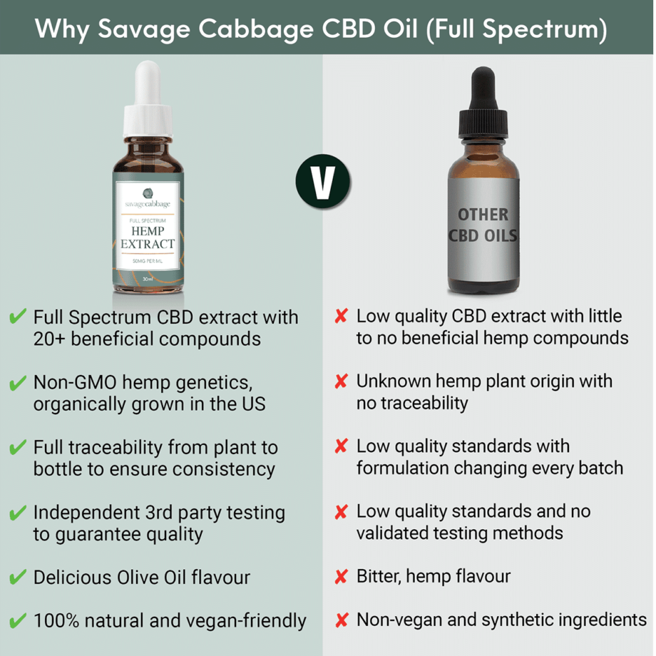 Savage Cabbage 50 CBD Oil SC50 FS Oil | Savage Cabbage